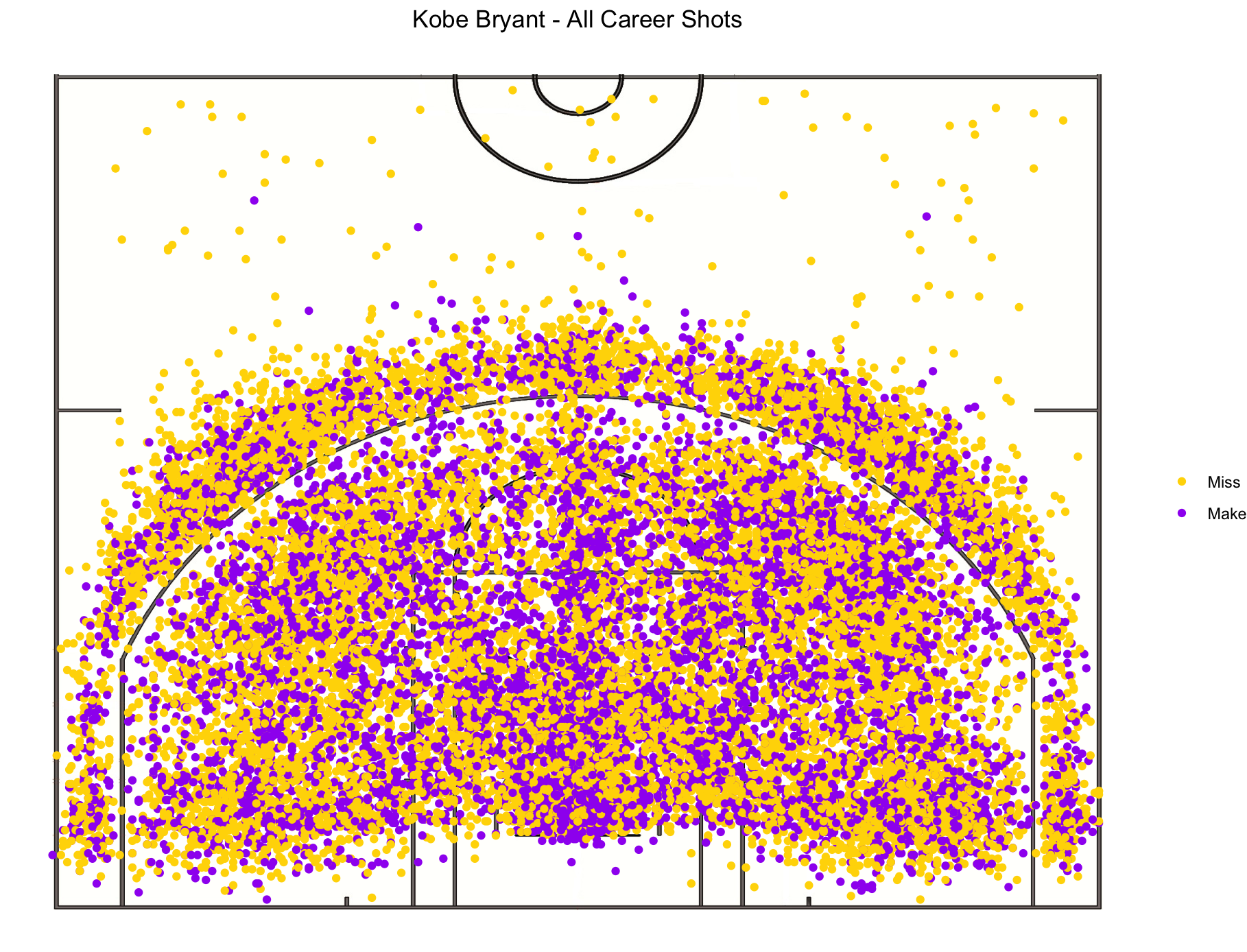 The Legendary Career of Kobe Bryant Visualized in Data
