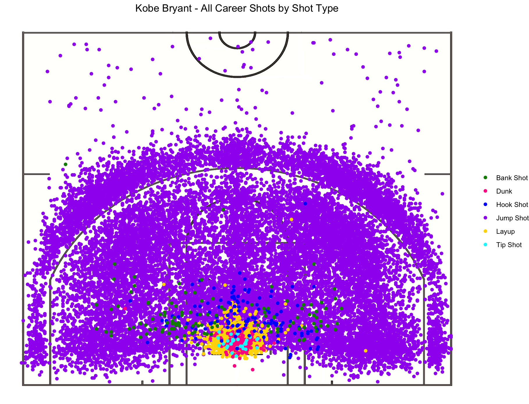 Kobe Bryant Shot Selection