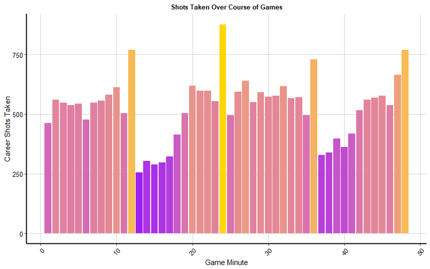 plot of chunk unnamed-chunk-4